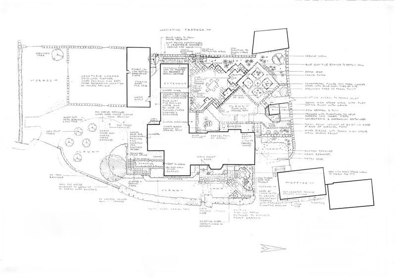 Garden plan